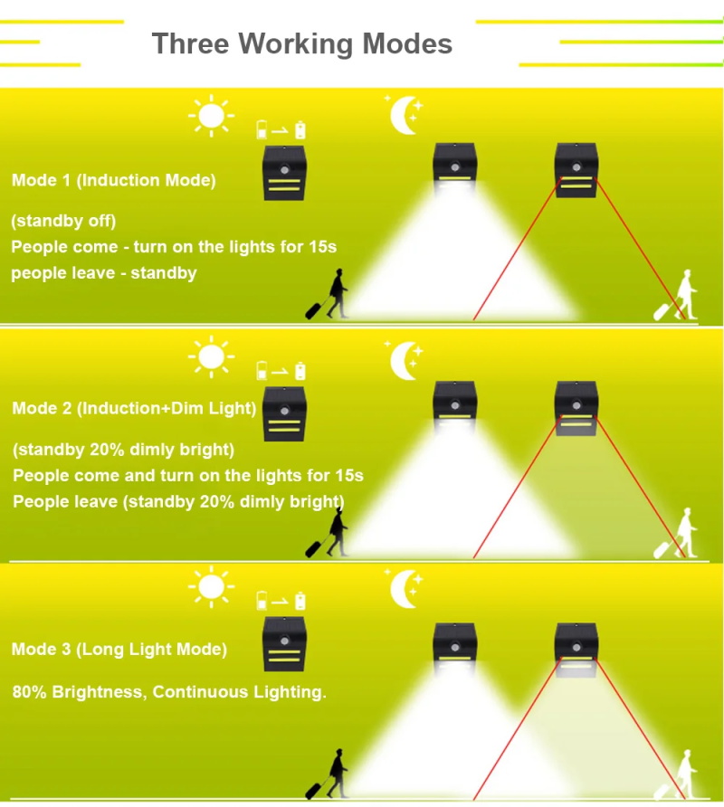 COB LED Solar Wall Lights Smal - огляд і ціна Home Decor Wall Molding